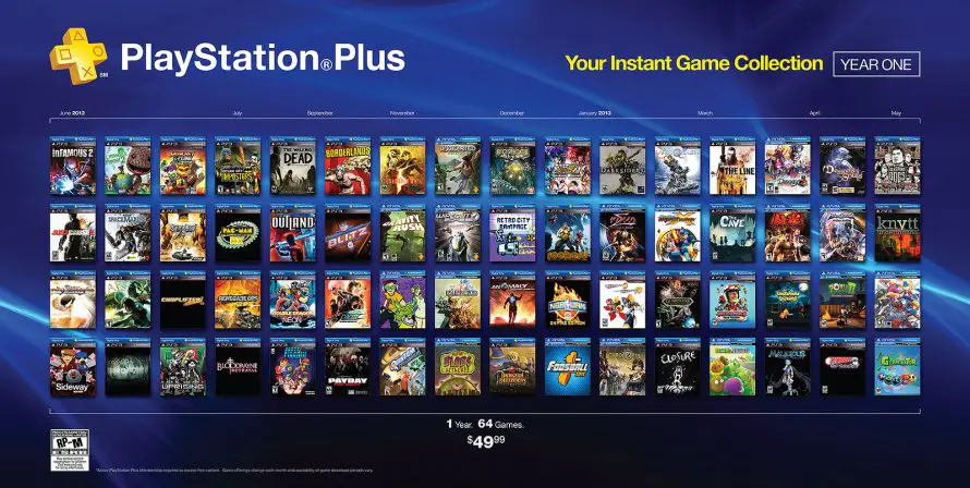 PlayStation Plus : 1000 $ de jeu offert en un an