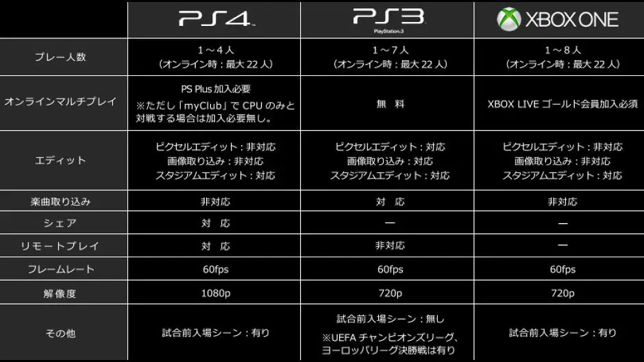 pes-ps4-xbox-one