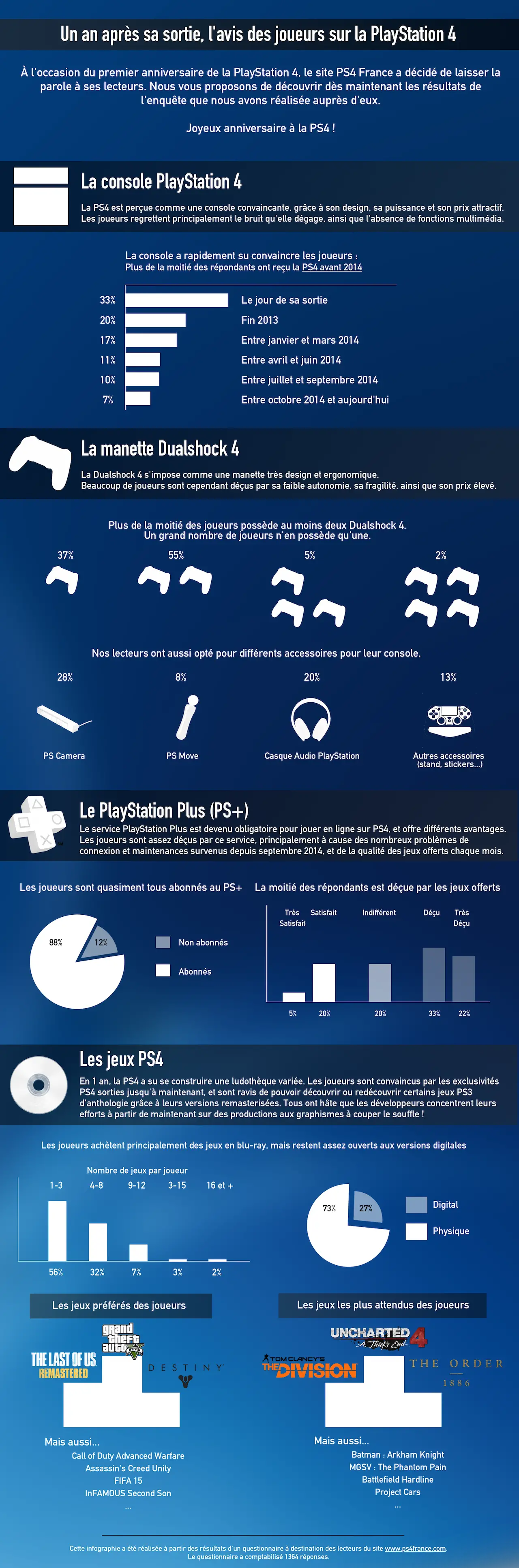infographie PS4