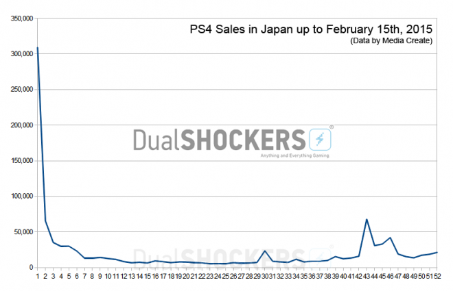 PS4Sales_Japan_Graph-660x425