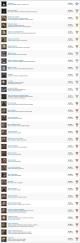 bloodborne_trophies
