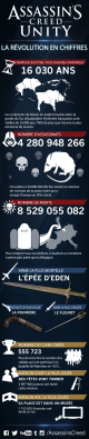 Assassins_Creed_Unity_Stats