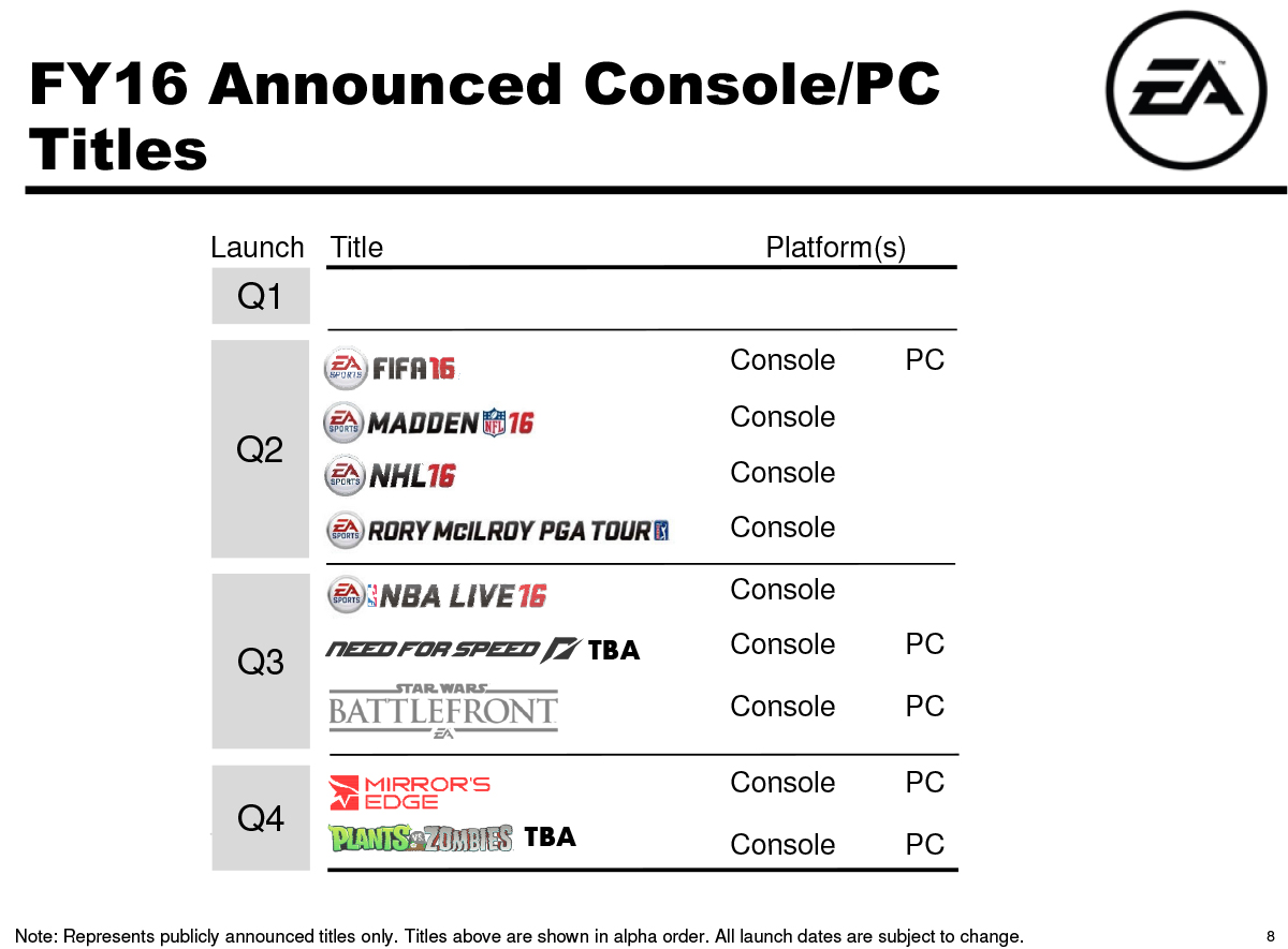 EA 2016