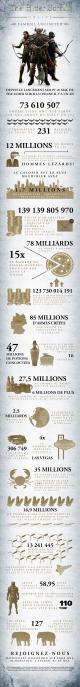 TESO infographie