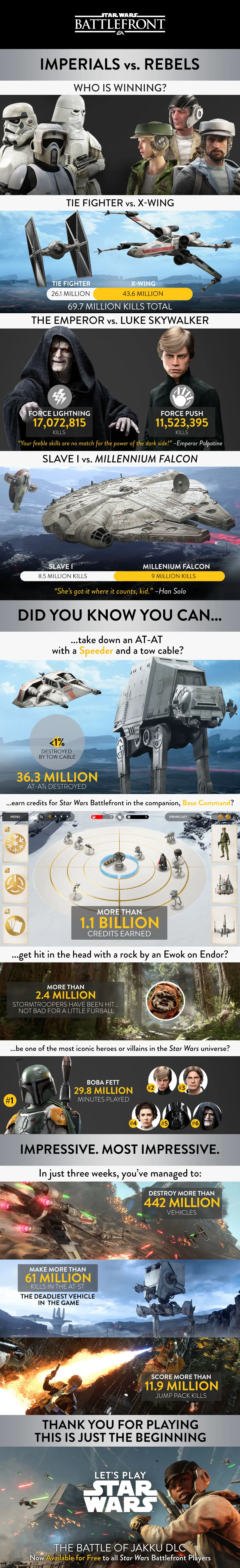 Infographie Star Wars Battlefront