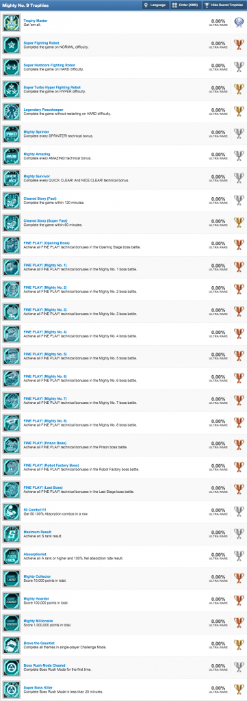 Mighty No. 9 trophées