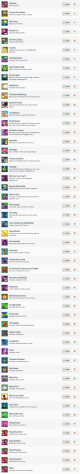 PVZ GW2 Trophy list