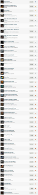 Trophées Dark Souls 3