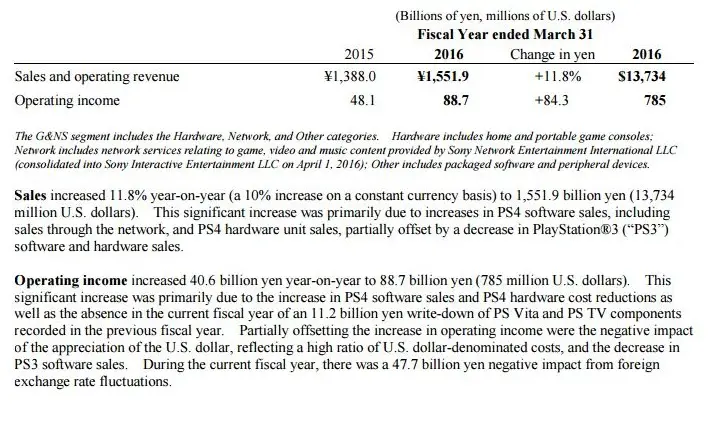 chrome 4/28/2016 , 8:04:26 AM Consolidated Financial Results for the Fiscal Year Ended March 31, 2016 - Google Chrome