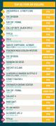 SELL top ventes 2016