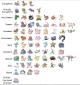 pokemon go classement rarete