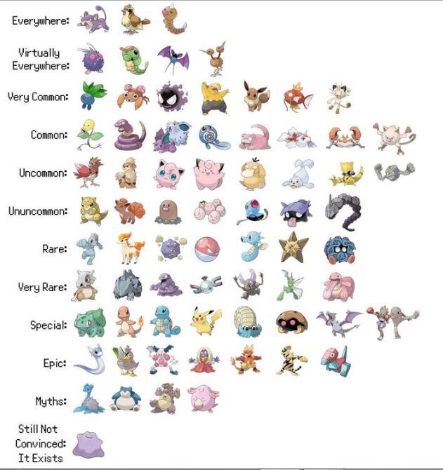 pokemon go classement rarete