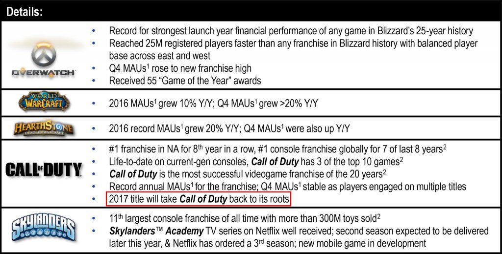 activision report