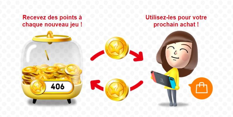 My Nintendo : Il est désormais possible de convertir ses points or en argent