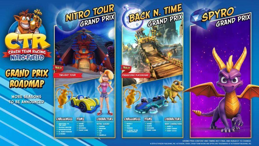 RUMEUR | Crash Team Racing Nitro-Fueled : de nouveaux personnages de Spyro bientôt disponibles ?