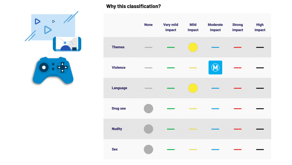 Australian Classification Board : Project 2021B