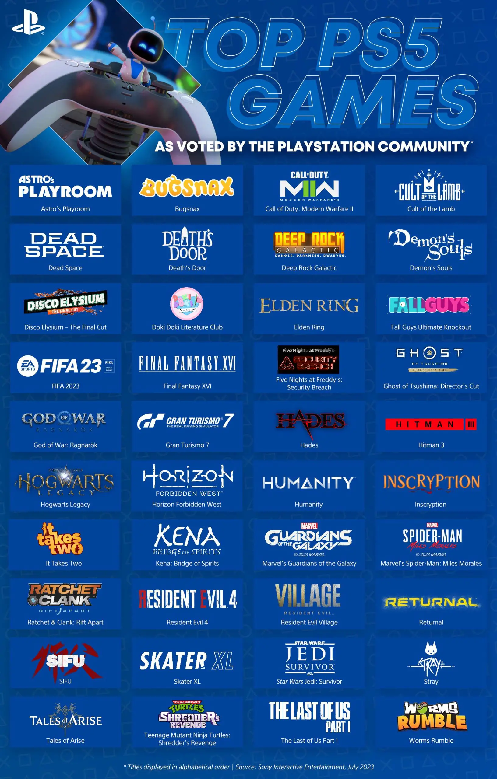 Les 40 meilleurs jeux de la PS5 selon la communauté PlayStation