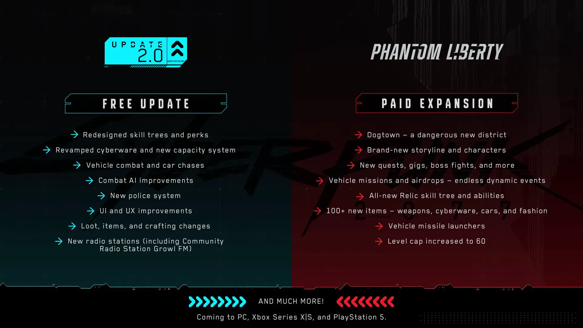 Cyberpunk-2077_update2.0_phantom-liberty_new features